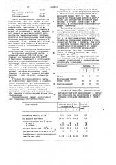 Композиция для тепло-гидроизоляции (патент 660965)