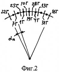 Трехфазная двухслойная электромашинная обмотка в z=174·с пазах при 2р=22·с полюсах (q=58/11) (патент 2328813)