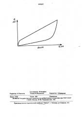 Упругодемпфирующий пружинный элемент (патент 1670227)