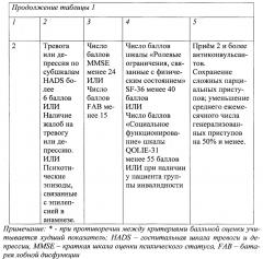 Способ балльной оценки эмоциональных, когнитивных нарушений, социальной адаптации и реакции на противосудорожную лекарственную терапию у больных эпилепсией (патент 2621838)