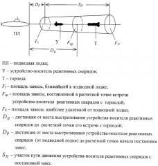 Способ защиты подводной лодки от широкополосной мины-торпеды (патент 2517782)