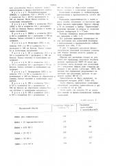 Композиция на основе винилового полимера (патент 950739)