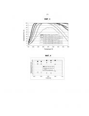 Цеолитные катализаторы, содержащие металлы (патент 2634899)