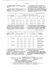 Брикет для легирования марганцевистой стали (патент 1062292)