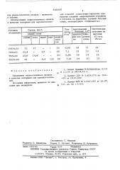 Материал для звукопоглотителей (патент 546006)