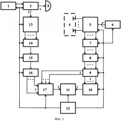 Способ определения диаграммы направленности активной фазированной антенной решетки (патент 2620961)