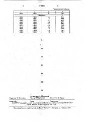 Способ контроля температуры металла в конвертере (патент 1715860)