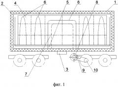 Отапливаемое изотермическое транспортное средство (преимущественно вагон) (патент 2621834)