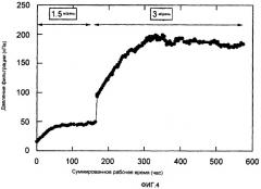 Способ оценки стабильного состояния потока мембранной фильтрации (патент 2356606)