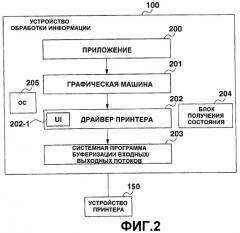 Устройство обработки информации, способ для управления устройством обработки информации и управляющая программа для них (патент 2469379)