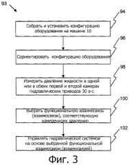 Система для управления гидравлической системой (патент 2514291)