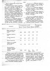 Способ подготовки шихты на основе глинозема (патент 717009)