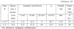 Полиолефиновый пенопласт, используемый для звуко- и теплоизоляции (патент 2254347)