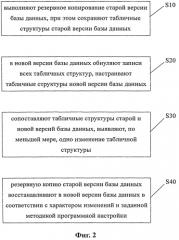 Способ и устройство для восстановления резервной базы данных (патент 2565109)