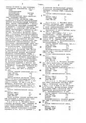 Сажевая композиция для получения резиновых смесей (патент 734227)