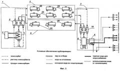 Способ теплоснабжения и устройство для его осуществления (патент 2260157)