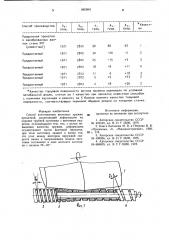 Способ изготовления винтовых пружин (патент 1003981)