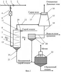 Комплексный способ и устройство для очистки и утилизации дымовых газов с получением метана (патент 2371239)