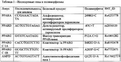 Способ прогнозирования первичной слабости родовой деятельности (патент 2634039)