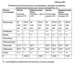 Способ лечения хронического аднексита (патент 2599978)