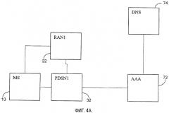 Способ и устройство для инициируемых сетью услуг обмена данными (патент 2347320)