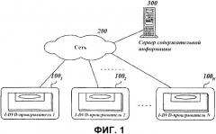 Способ обмена пользовательскими сообщениями между проигрывателями интерактивных дисков (патент 2340016)
