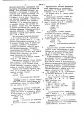 Устройство для суммирования двоично-десятичных кодов (патент 684542)