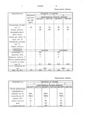 Способ получения базовых компонентов нефтяных масел (патент 2004575)