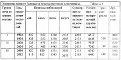 Способ освоения засоленных сероземно-луговых земель центральной части азербайджана (патент 2621551)