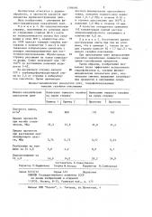 Способ производства древесностружечных плит (патент 1184684)