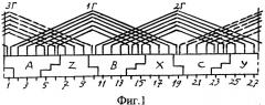 Трехфазная одно-двухслойная электромашинная обмотка при 2p=2c полюсах в z=27c пазах (q=4,5) (патент 2270510)
