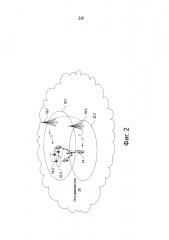 Способ передачи прямых сигналов управления в системах радиосвязи (патент 2638161)