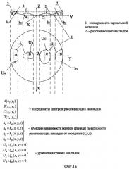 Автономная система защиты станций с зеркально-параболическими антеннами от воздействия помеховых сигналов и способ ее построения (патент 2311708)