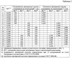 Регулятор реологических свойств дисперсных систем на основе неорганических вяжущих веществ (патент 2659432)