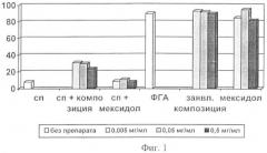 Антиоксидантная и иммуностимулирующая композиция (патент 2444358)