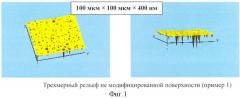 Способ получения супергидрофобной противообрастающей эмали с углеродным нановолокном (патент 2441045)