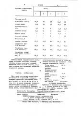 Шихта для восстановительнойплавки хлористых соединенийсвинца (патент 831835)
