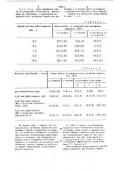 Способ выбора жидкости для борьбы с угольной пылью (патент 909211)