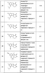 Пиперазино[1,2-а]индол-1-оны и [1,4]диазепино[1,2-а]индол-1-он (патент 2628126)
