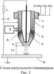 Способ упрочнения поверхности металлических изделий (патент 2541325)