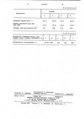 Огнеупорная набивная масса (патент 1076417)