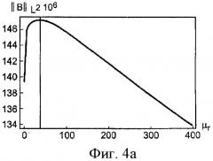 Магнитно-индуктивный расходомер (патент 2401990)