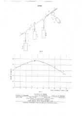 Электролизер для получения металлов и сплавов (патент 670637)