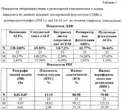 Способ профилактики заболеваний пародонта (патент 2290177)