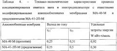 Многослойная композитная полимерная сильноосновная мембрана и способ ее получения (патент 2559486)