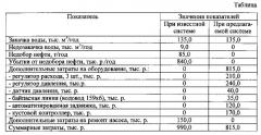 Система закачки воды в нагнетательные скважины (патент 2547029)