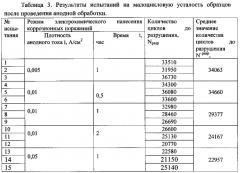 Способ нанесения межкристаллитных коррозионных поражений на алюмиевые сплавы (патент 2572075)