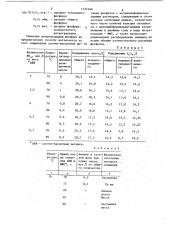 Способ получения сложного удобрения (патент 1231046)