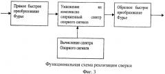 Радиолокационная станция судовой навигации (патент 2444026)