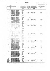 Электролит для осаждения покрытий сплавом олово-никель (патент 1618788)